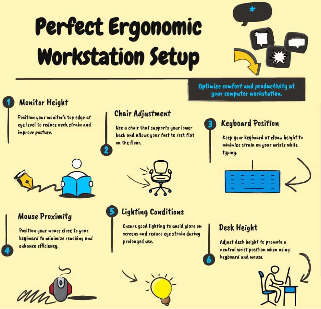 Digital Eye Strain: How to Protect Your Eyes from Screen Fatigue 5 Perfect Ergonomic Desktop Setup